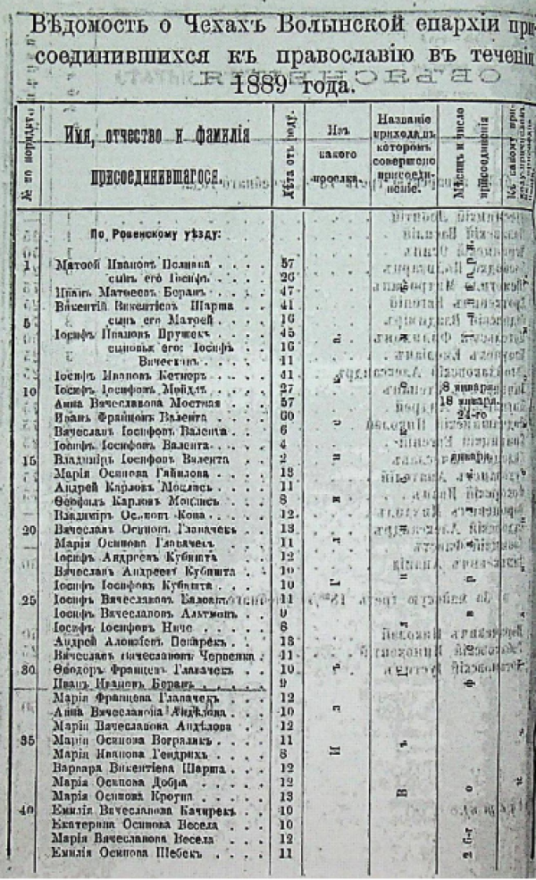 архівні документи